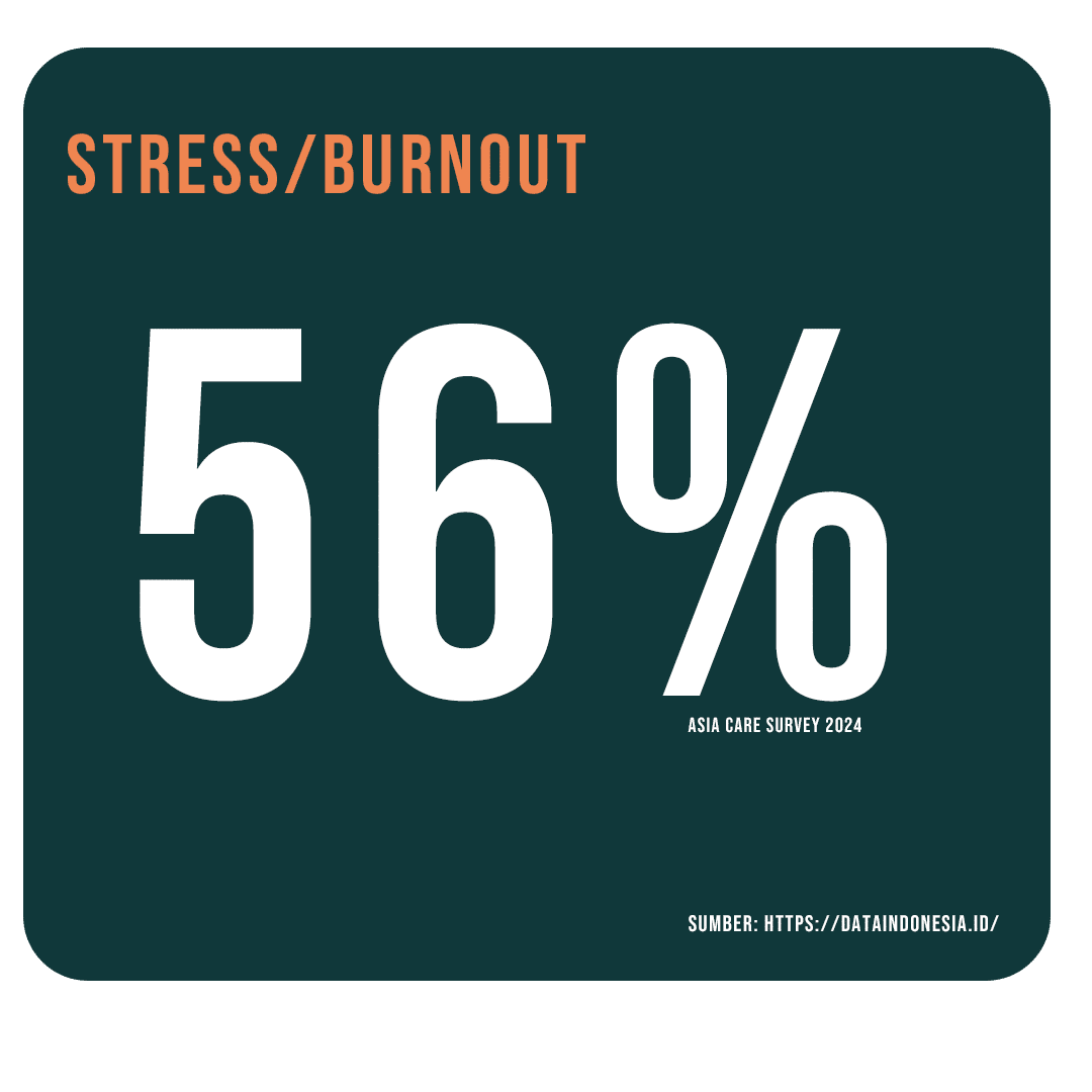 stress